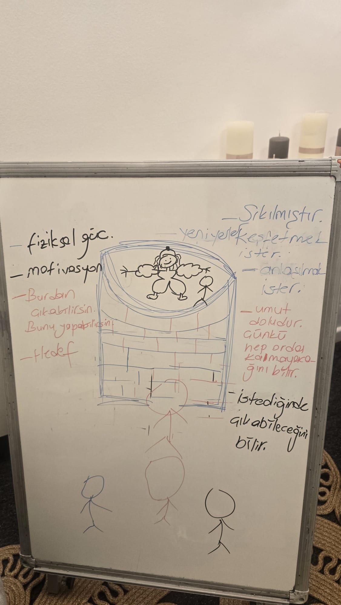 Arzu Koyuncu - Danışmanlık Seansı